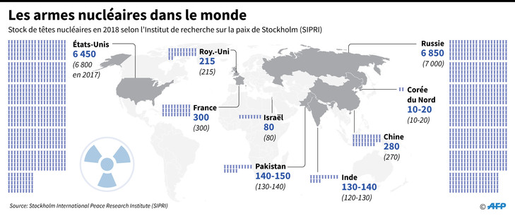 Partout dans le monde, la modernisation des arsenaux nucléaires se poursuit.